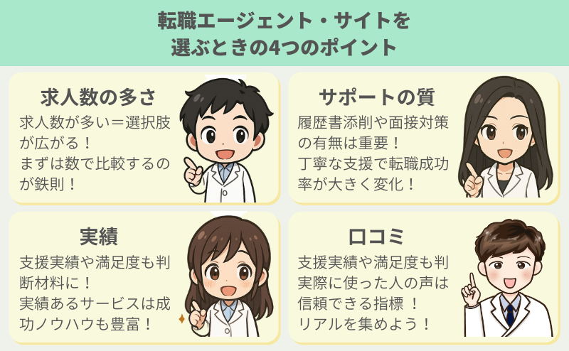 転職エージェント・サイトを選ぶときの4つのポイント