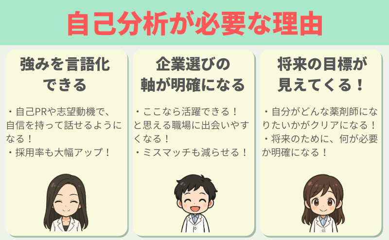 自己分析が必要な理由