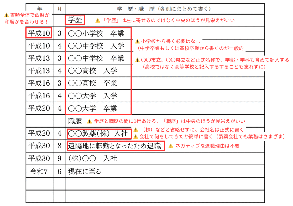 履歴書見本（学歴・職歴_NG例）