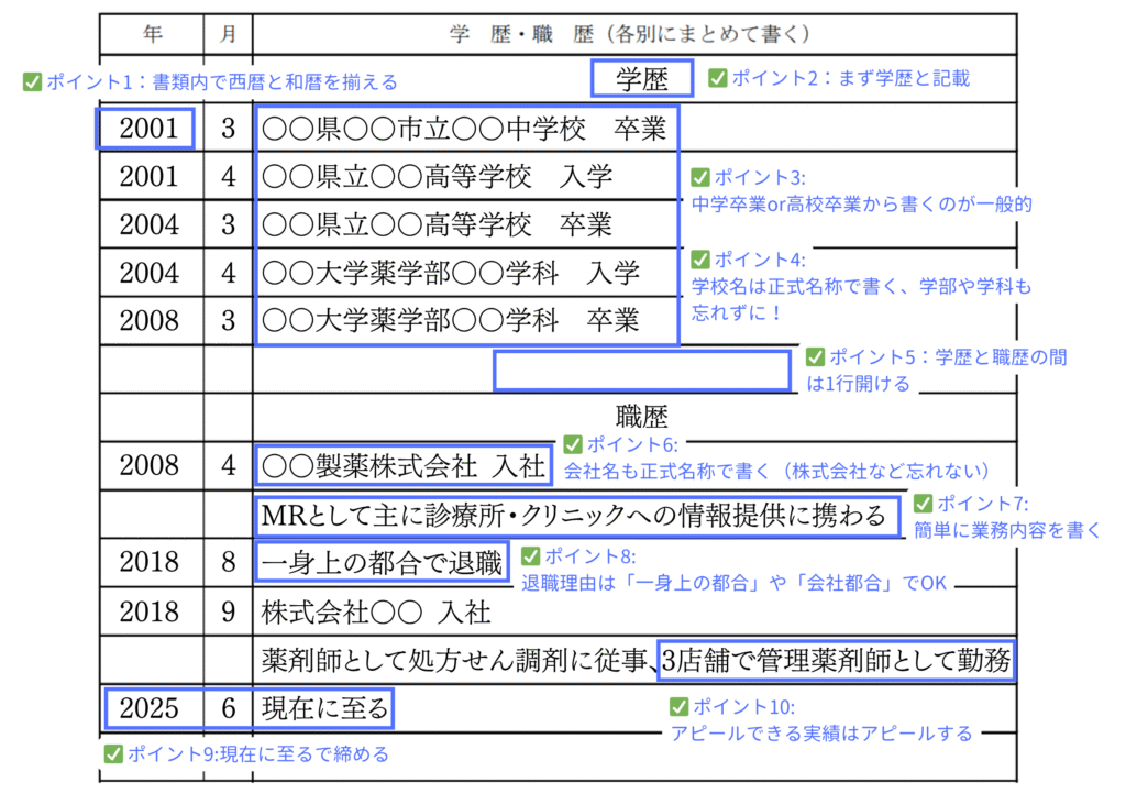 履歴書見本（学歴・職歴_正しい例）