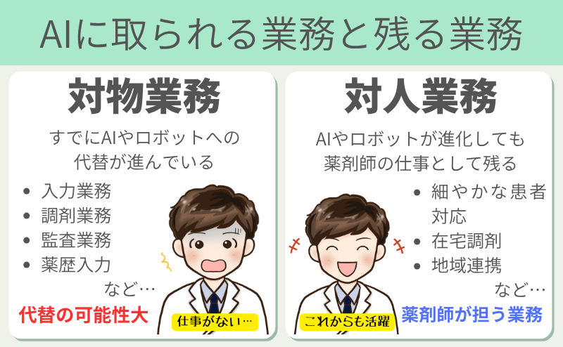 AIに取られる仕事と残る仕事