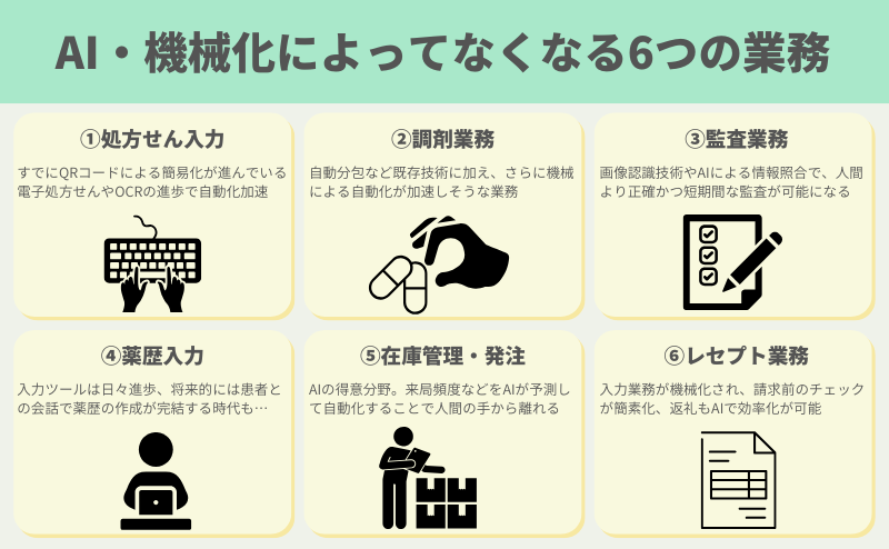 AI・機械化によってなくなる4つの業務